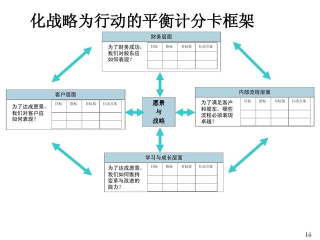 管理会计的三大基因支持，企业创新发展驱动