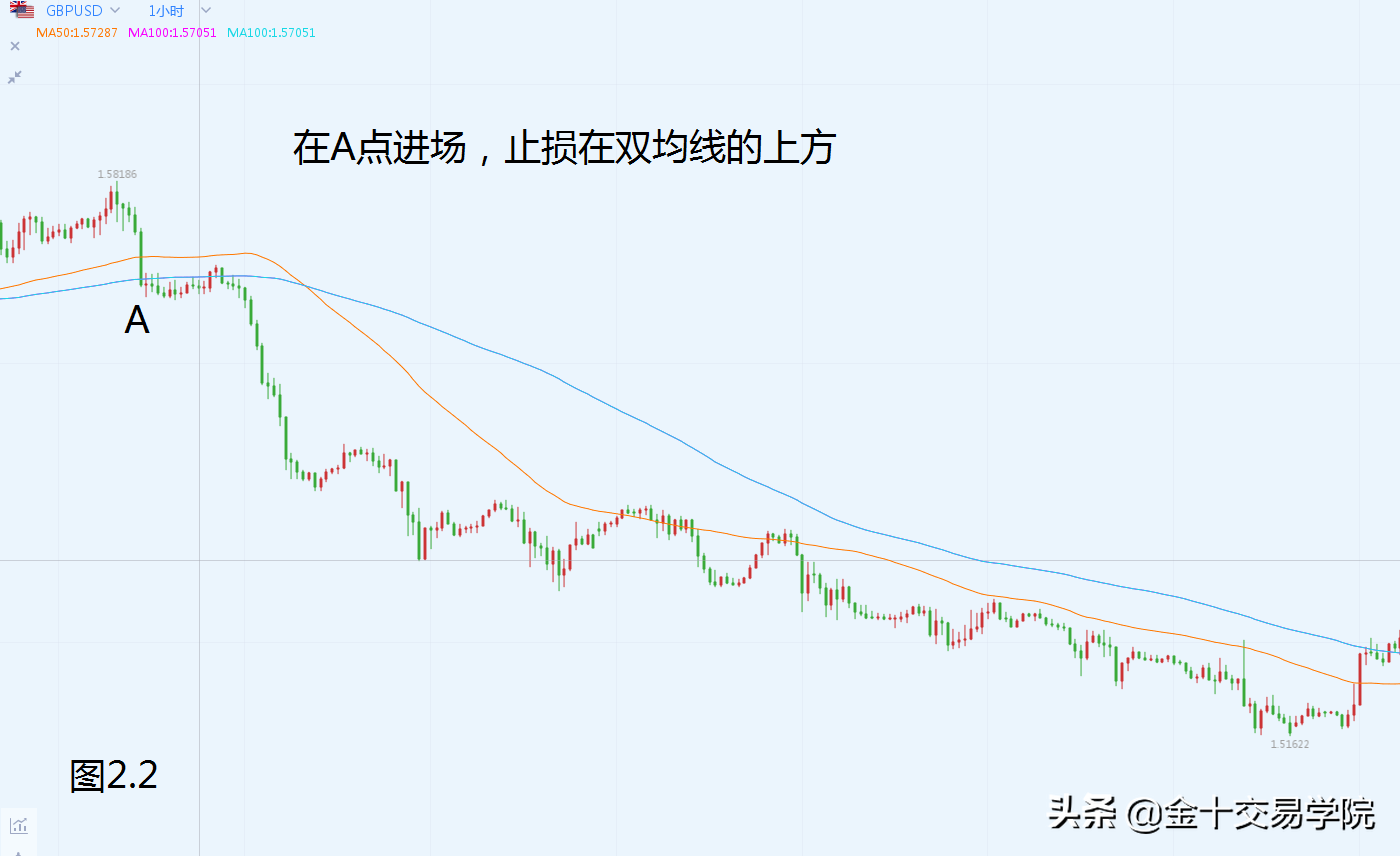 深化知识面:熟练使用双均线系统,交易就可以更轻松
