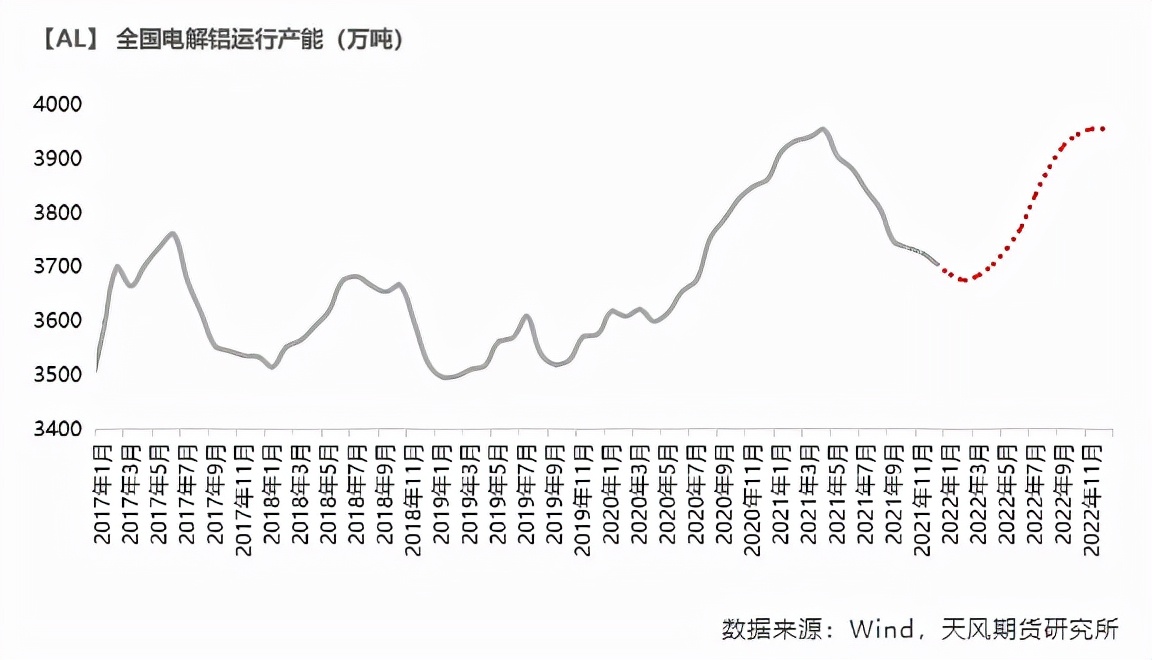 沪铝企稳反弹 上行有何支撑