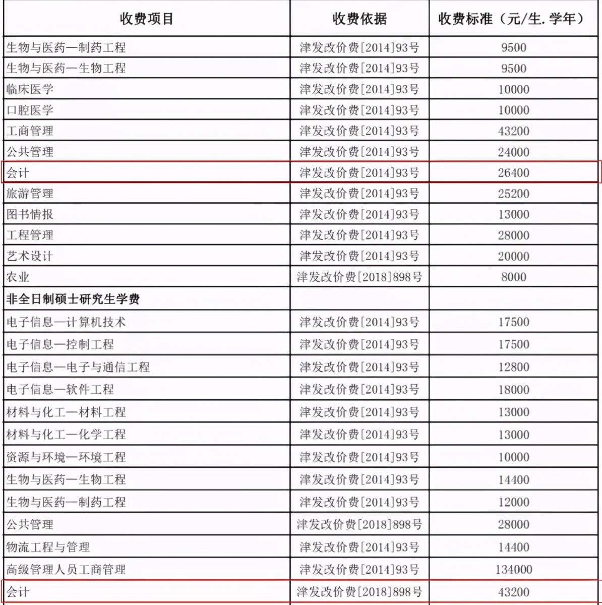 MPAcc专栏（023）之南开大学