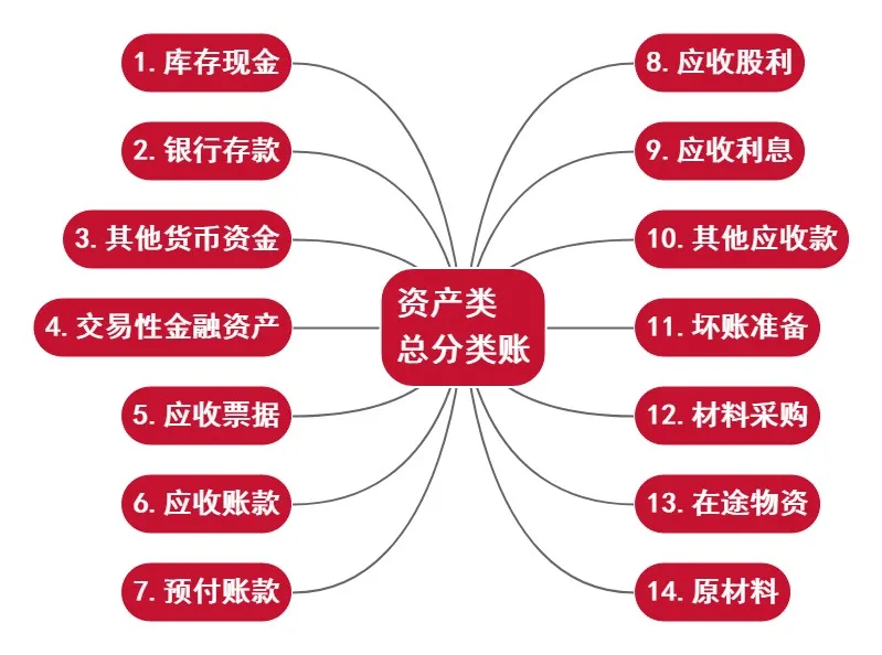 一文详解！什么是总账？会计新手必看的