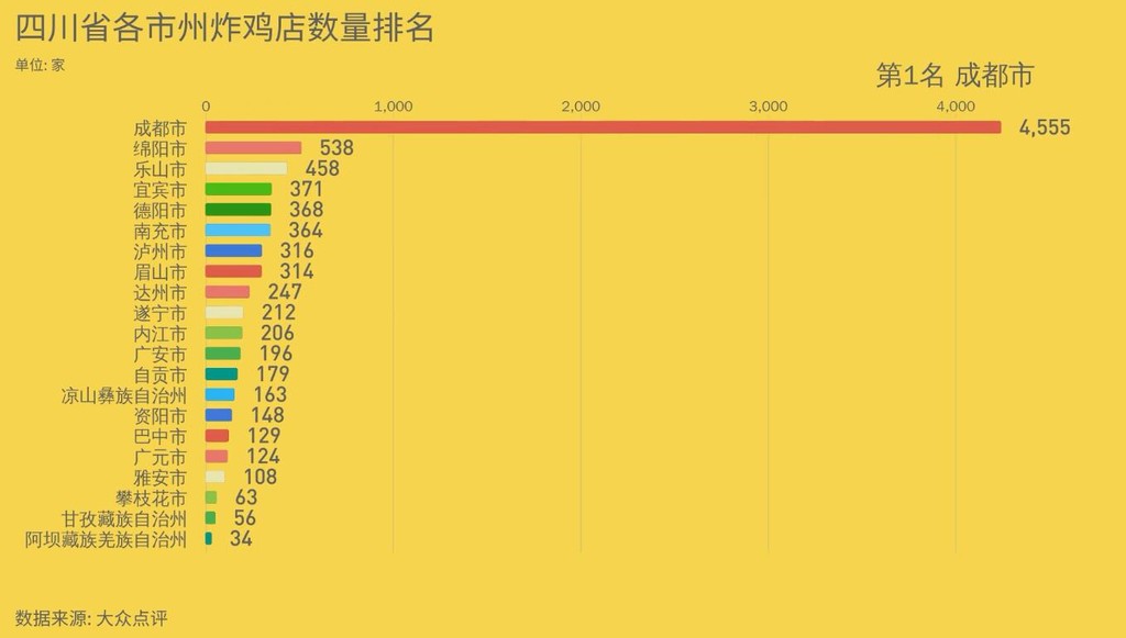 金叫唤实验室丨美味炸鸡大揭秘！起酥油到底有没有反式脂肪酸？