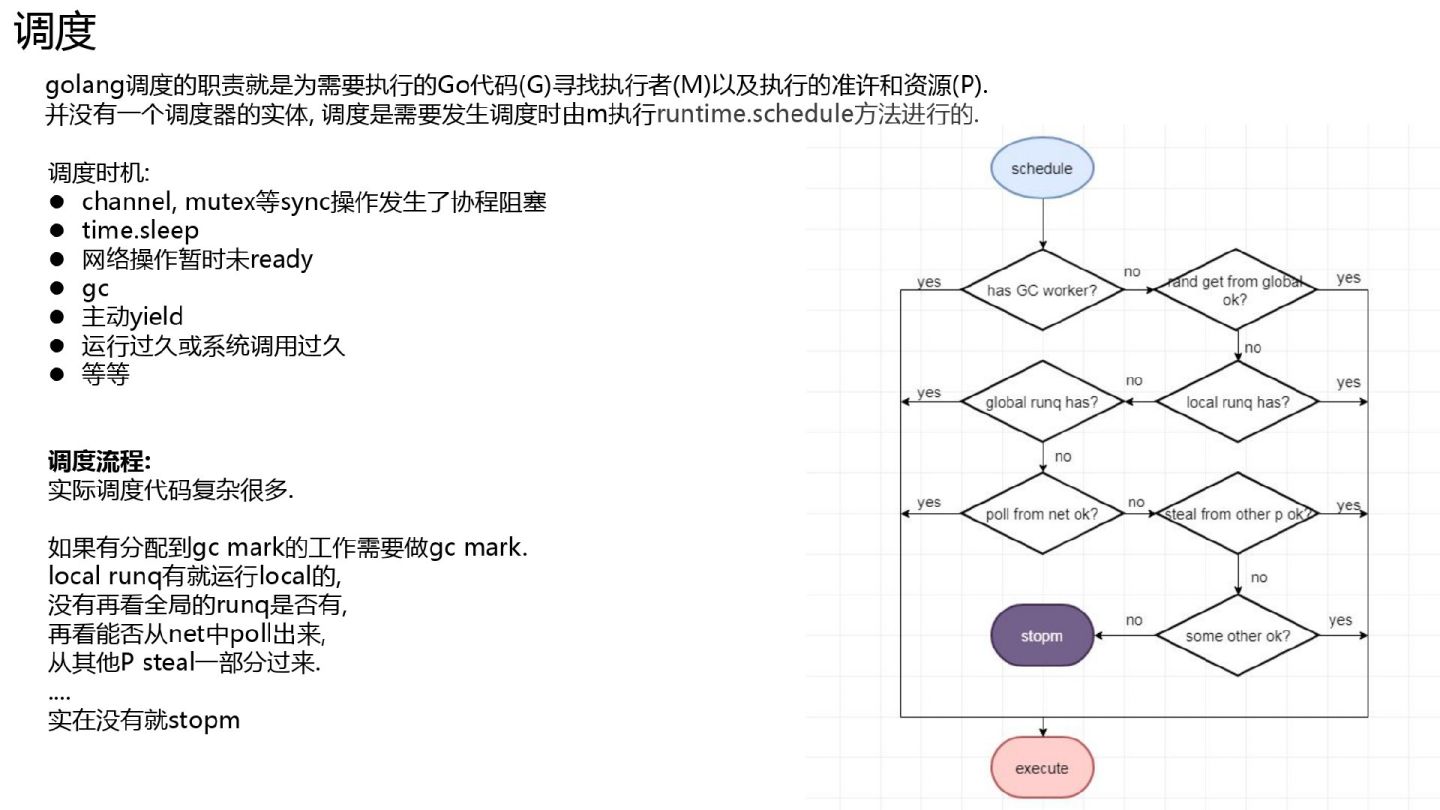 超干货｜Golang的goroutine是如何实现的？