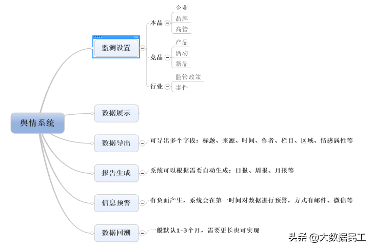 什么是舆情监测？舆情监测的应用场景有哪些？