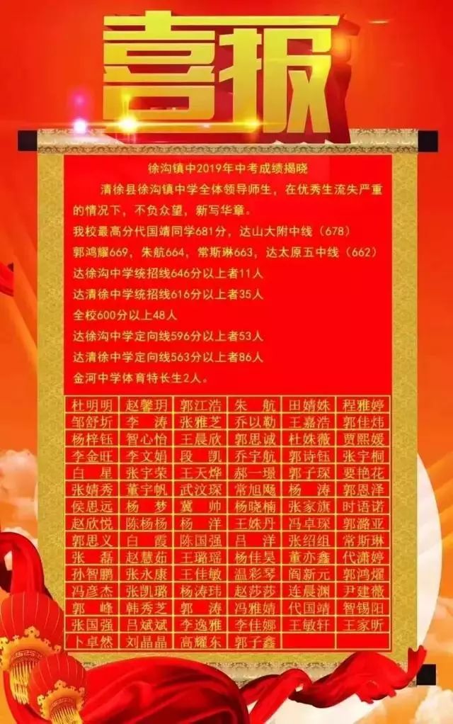 太原初中哪个好，中考成绩瞧一瞧！你最想去哪一所？