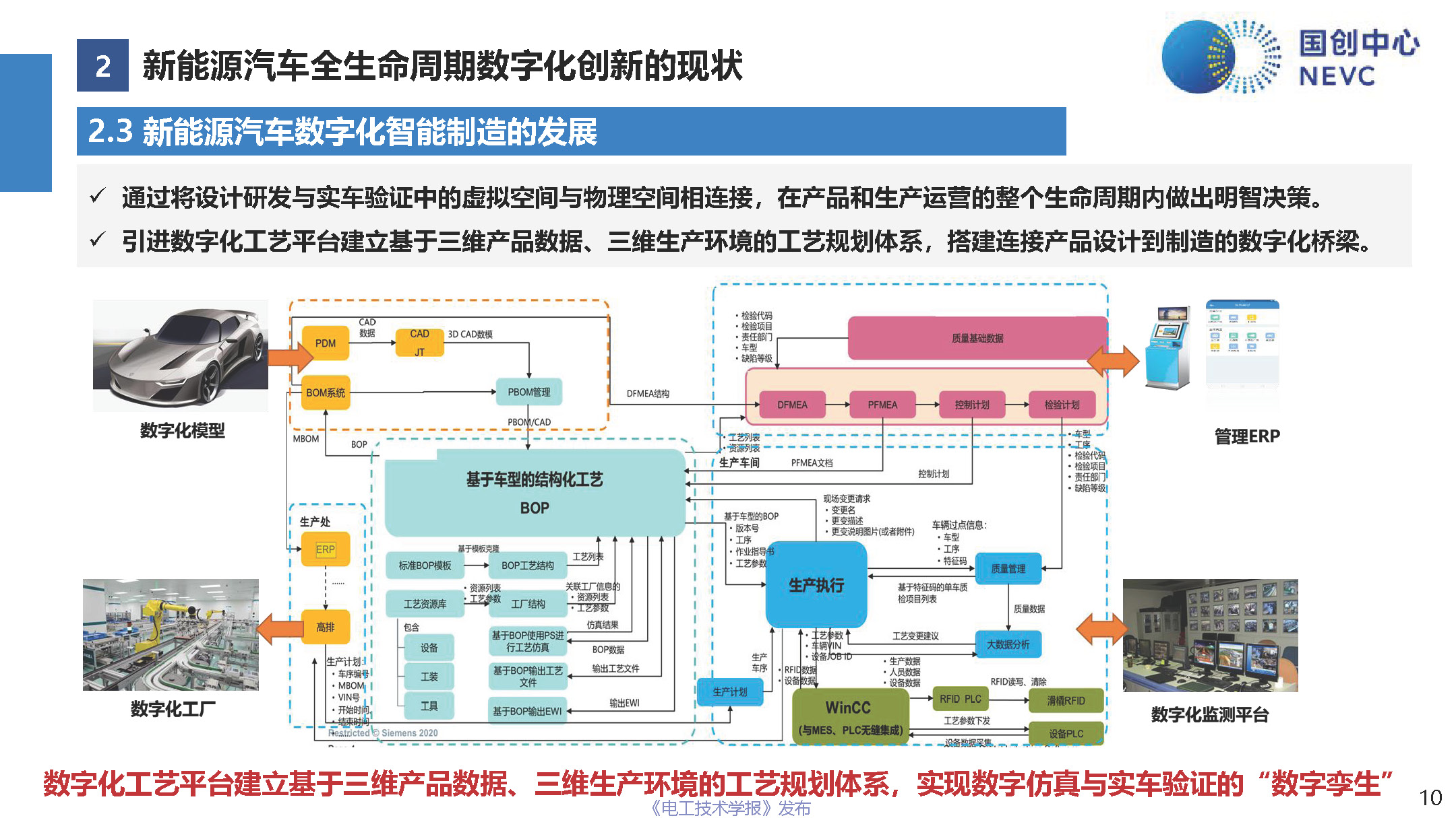 国创中心主任原诚寅：新能源汽车全生命周期的数字化创新