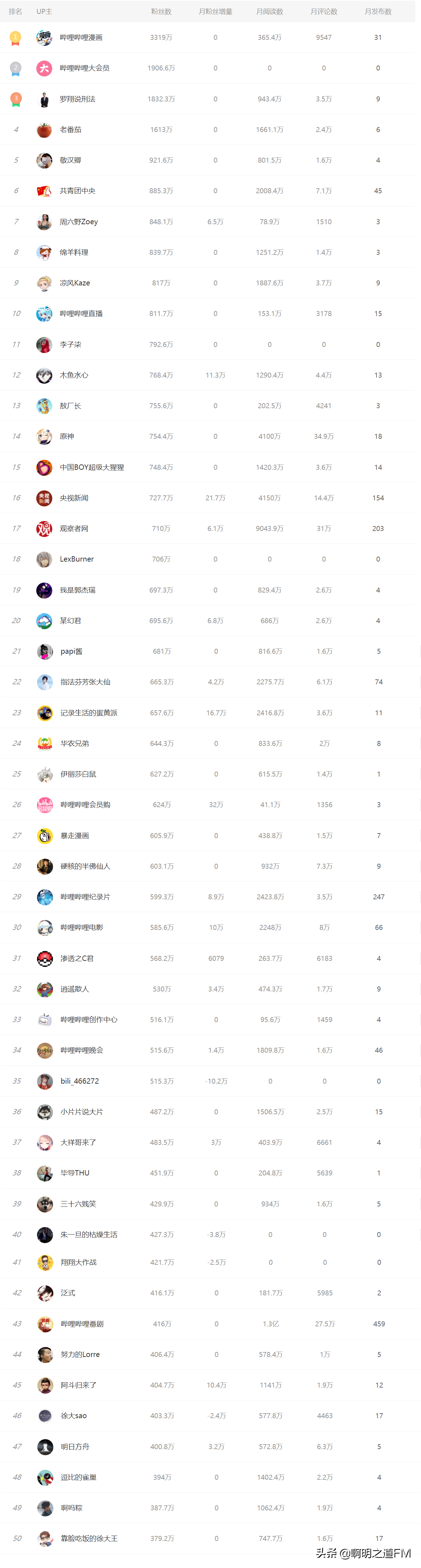 快手网红排名快手网红排名100