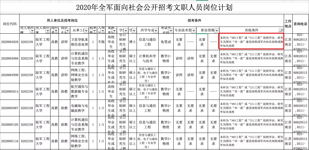 党员可以出国留学么？留学生毕业回国后可以考公务员么？