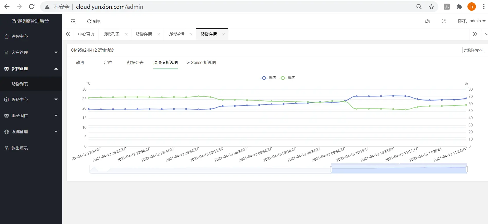 冰箱在运输途中遇到平放？资产监控设备解决该问题