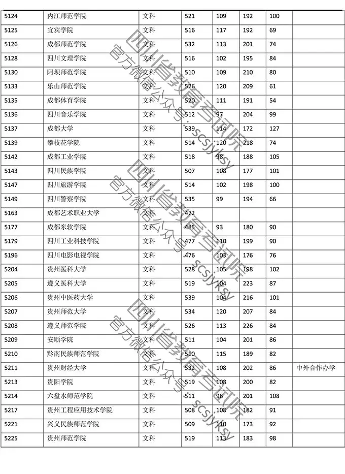 明晚22点公布成绩！（附查分方式、2019高校调档线）