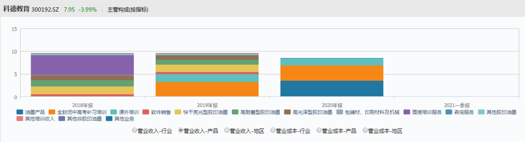 “双减”冷风！陕西“龙门教育”500万转战“成人教培”