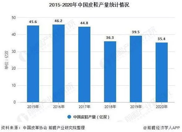 “女鞋第一股”转型直播带货，星期六成败几何？