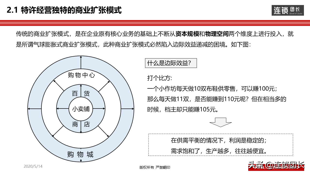 连锁是什么？50-100家门店的连锁体系是怎么样的？