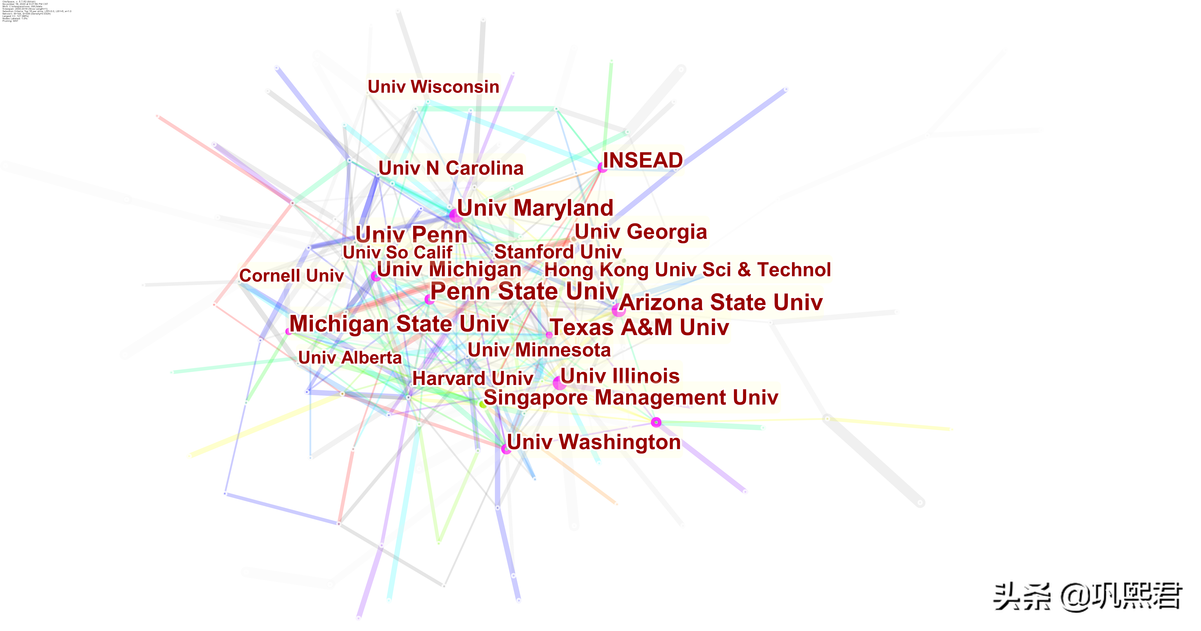 一期一刊：UTD24之顶级期刊AMJ