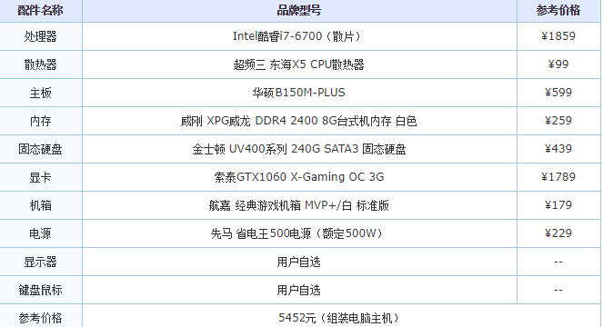 電腦最高配置是多少臺式電腦最高配置清單