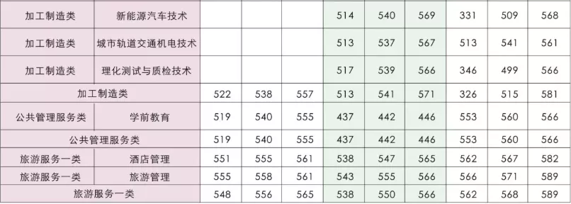 德阳这个学校真牛，虽是专科大学，却有4个专业在川本科批次招生
