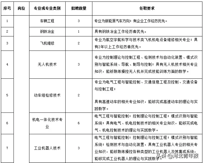 石家庄医院招聘信息（河北多家医院）