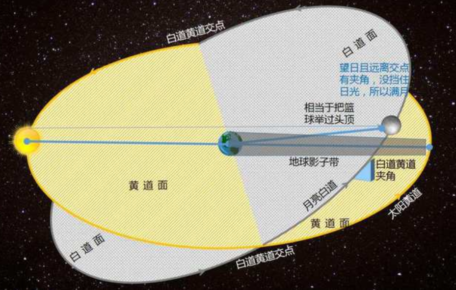 不祥之兆降临？11月19日“血月”又将出现！月食持续3小时29分钟