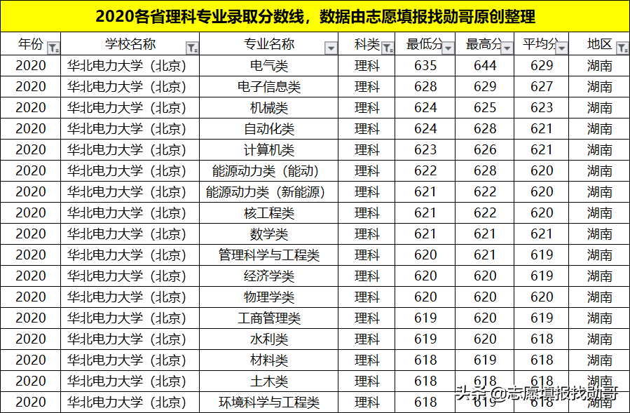 我国“最牛”的电力学府，深受国家电网青睐！就业待遇比肩公务员