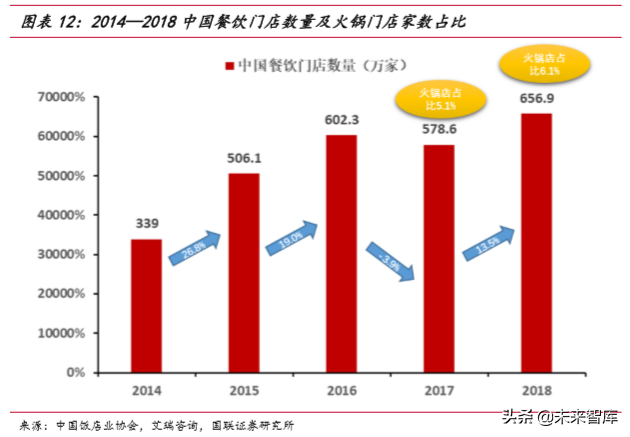 火锅行业深度报告：群英毕至，火中取“利”