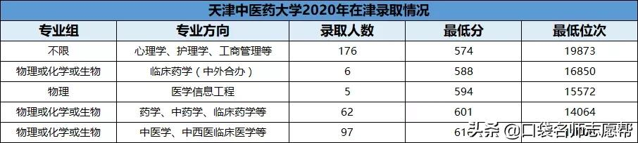 盘点11所天津优质高校，500-600分中等考生都可报考