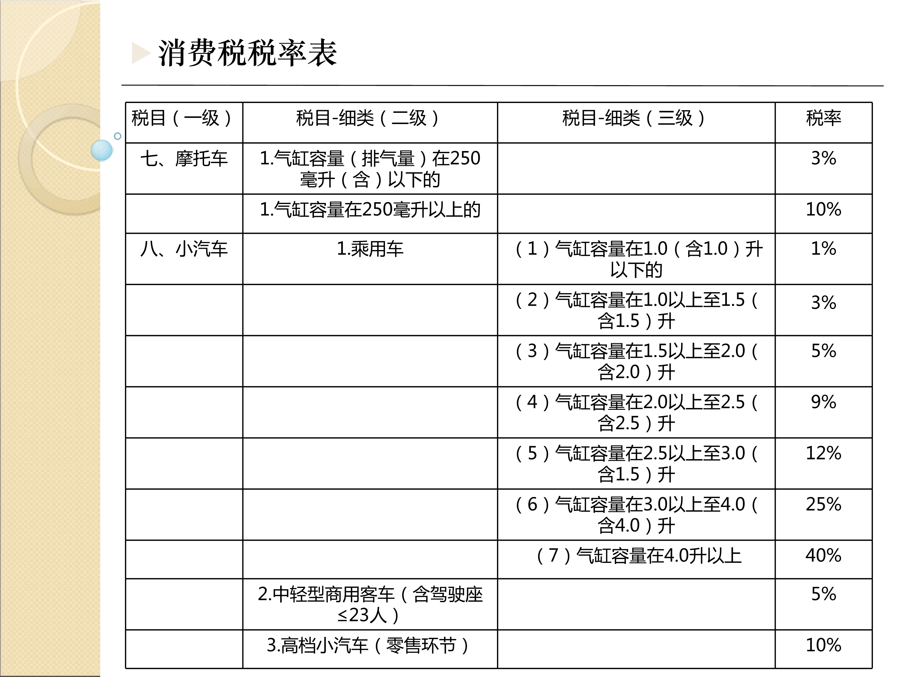 奈斯！最全最新税种税率表呈上来了，财务人员收好备用