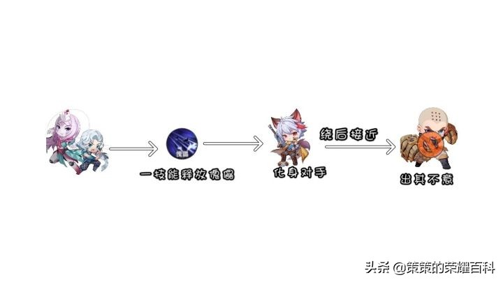 王者荣耀：国服榜一元歌深度教学（技能详解/三套连招/五点实战）