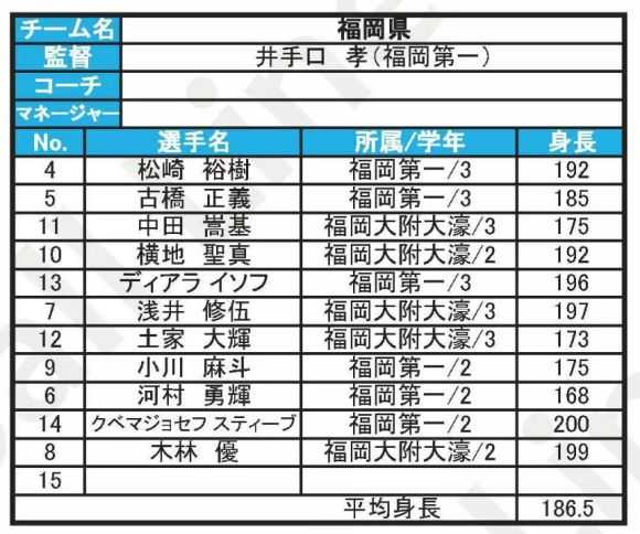 nba皇牌球员有哪些(灌篮高手那些真正的历史原型（第一弹）)