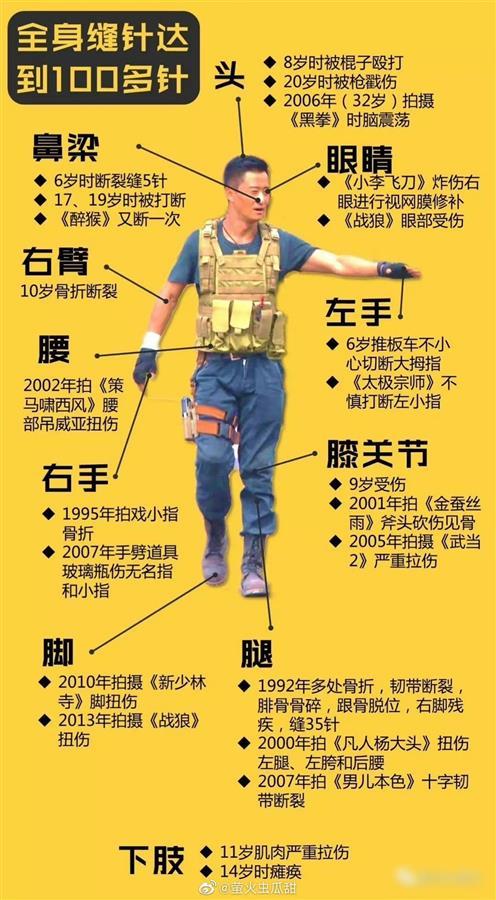 票房超越《战狼2》，《长津湖》成影史第一，投资人赚了约5亿元