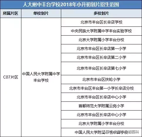 小升初想进入人大附中丰台学校?你需要了解这些问题!