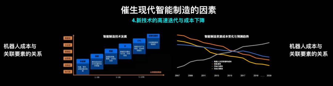 智能制造=消灭流水线上的人？