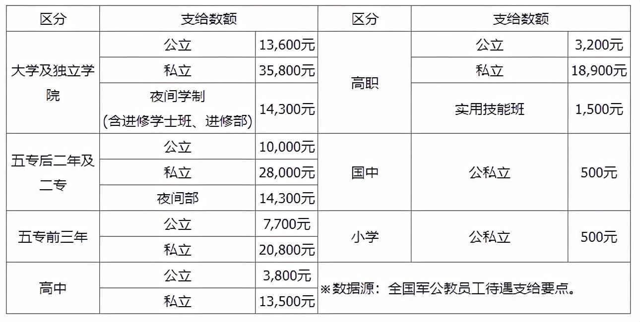 科普！台湾省公务员薪资福利！看完都惊呆了