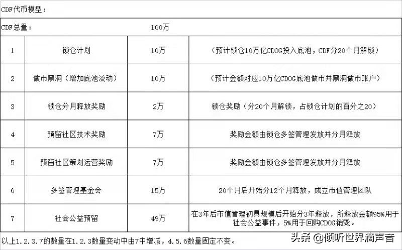 学点区块链知识