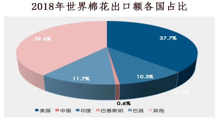 目前为止，抵制新疆棉花品牌汇总，注意避雷