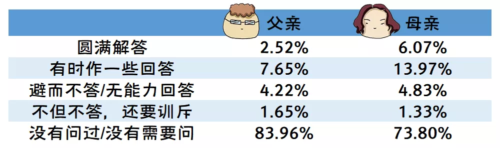 2019-2020年全国大学生性与生殖健康调查报告