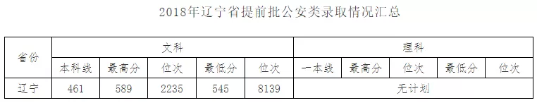 身高体重视力都行吗？中南财经政法大学「公安类提前批」有要求
