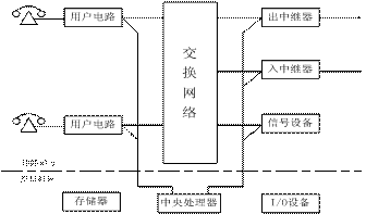 數字程控電話交換機的配置(各種原理圖超詳細實用)一