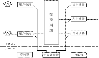 数字程控电话交换机的配置(各种原理图超详细实用)一