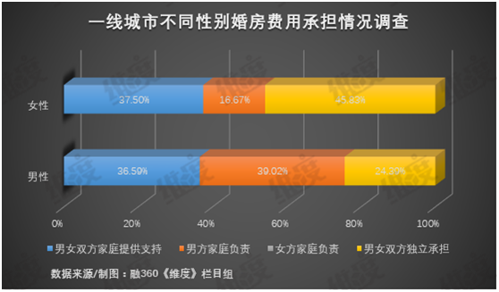 年轻人办一场婚礼需要花多少钱——结婚还是“劫”婚？