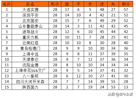 中超和甲a有什么关系(解读2003年末代甲A：重庆为何输球才能保级？源于足协奇葩的规则)