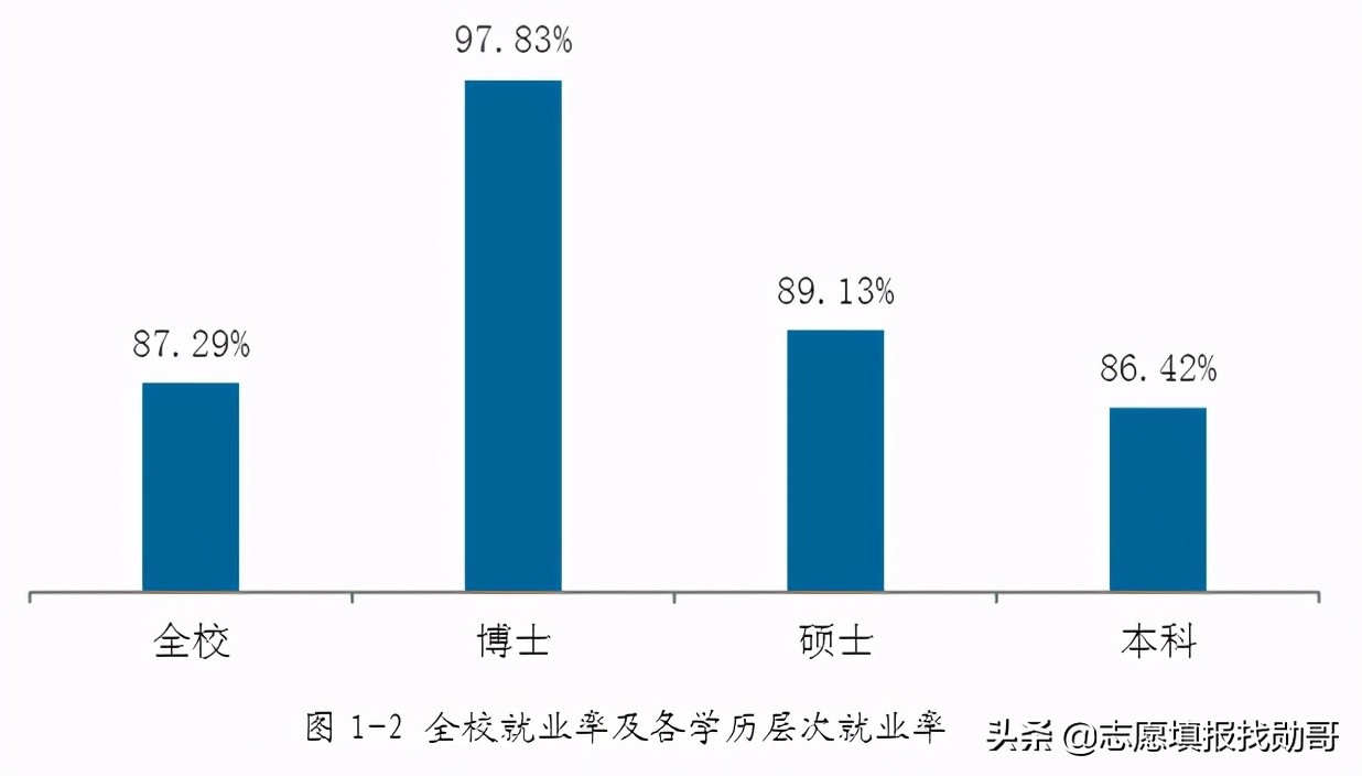 广西最厉害的一所大学，排名却“很靠后”，网友：末流211