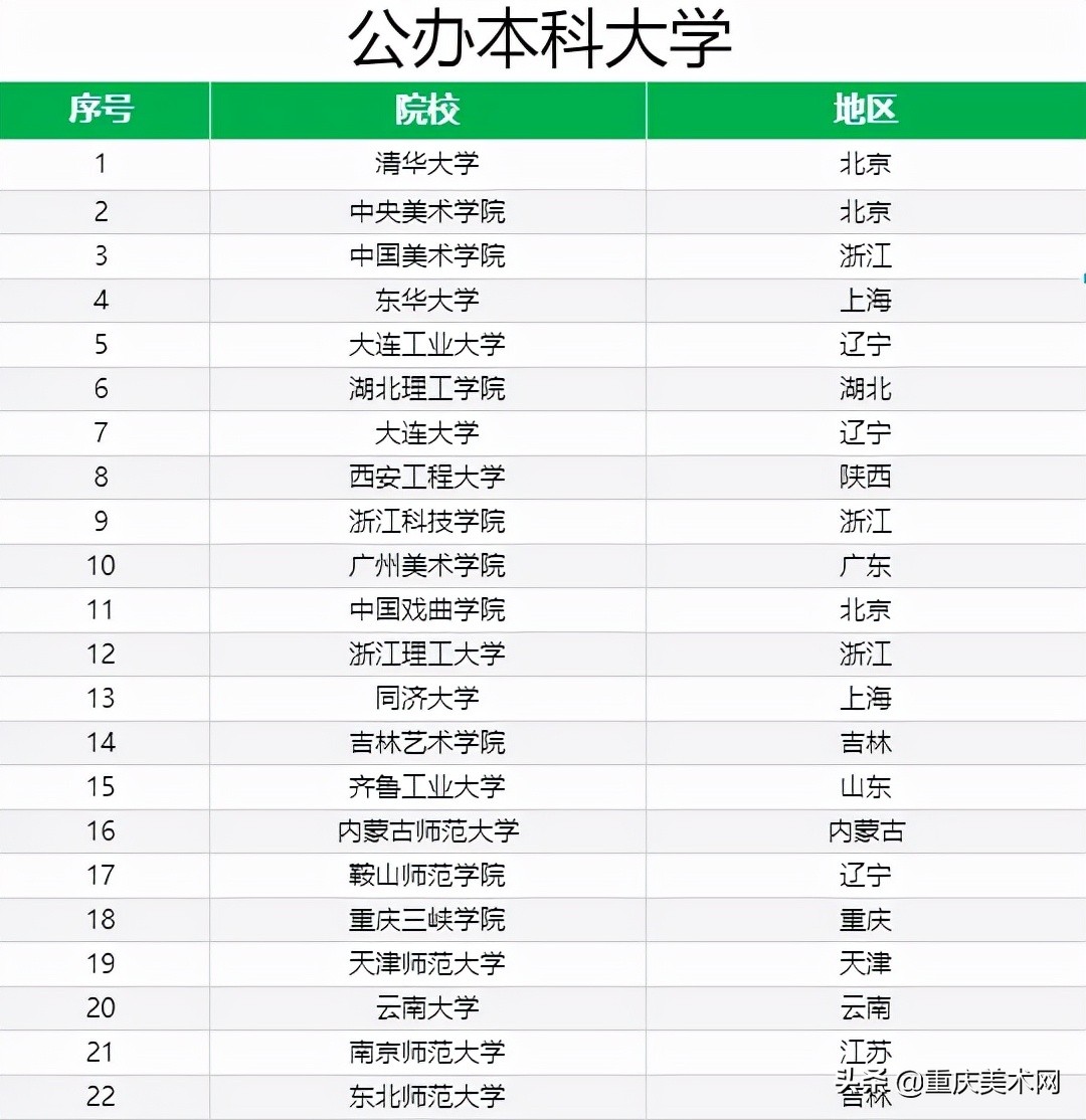 服装设计前景火热!国内知名服装设计院校,您知道多少?