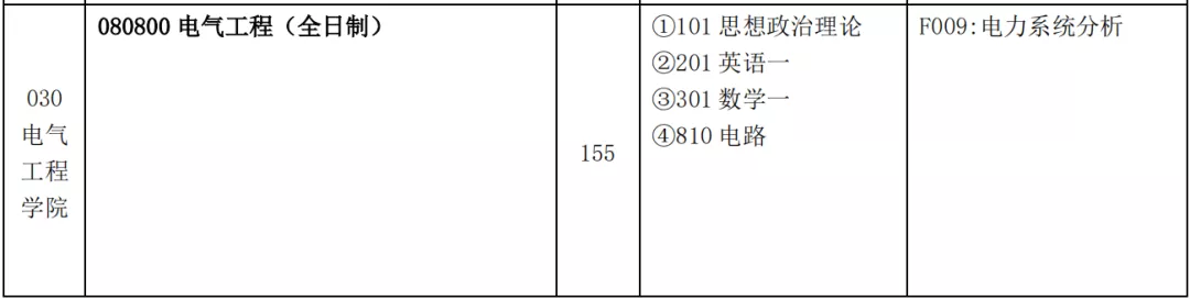 上海电力公司招聘信息（电气考研）