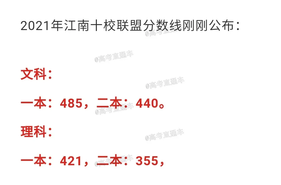 高考逆袭必看！2021各地模考分数出炉，不同分数考生如何备考