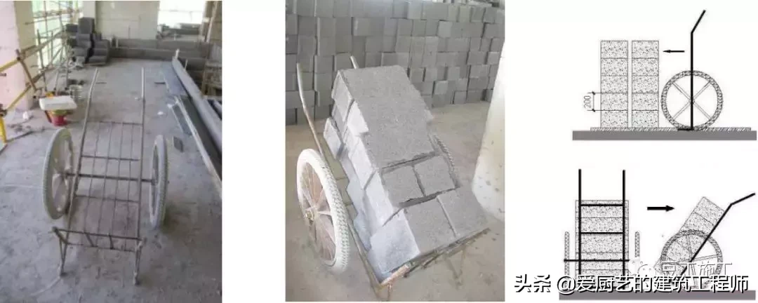建设工程施工,建设工程施工管理