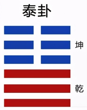 零基础学易经1——八卦之经卦与别卦