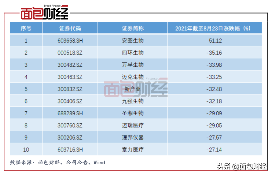 安图生物：集采预期压制 业绩与股价持续背离