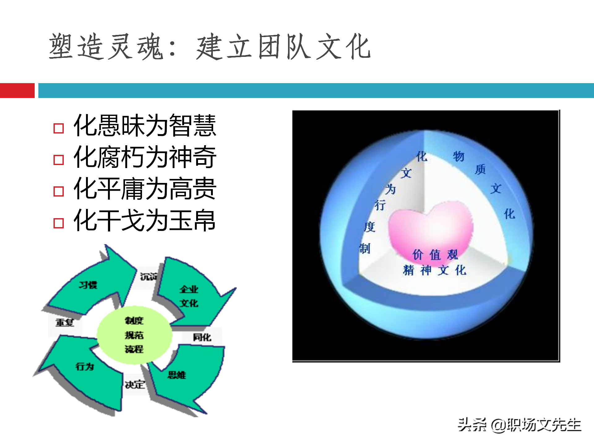 团队建设能力培训：48页团队建设与有效激励，团队建设培训课件