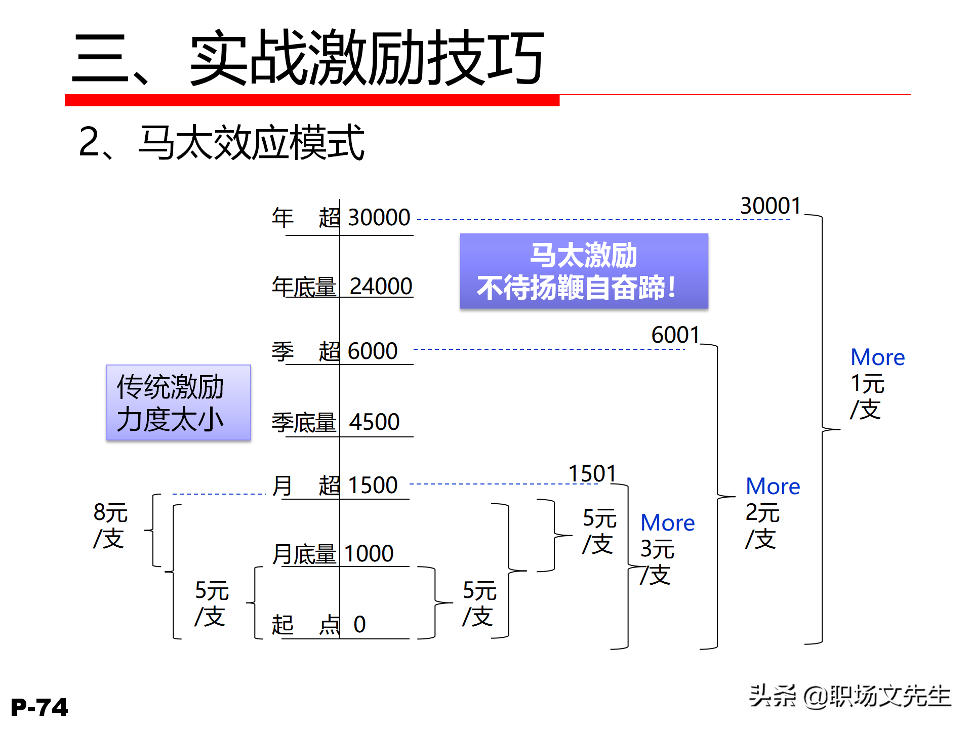 领导力觉醒与特质，78页卓越领导力修炼培训课件，管理本质是什么