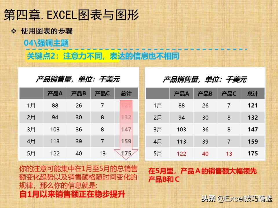 94页《Excel高效办公》新人培训PPT，图文并茂，适合小白入门